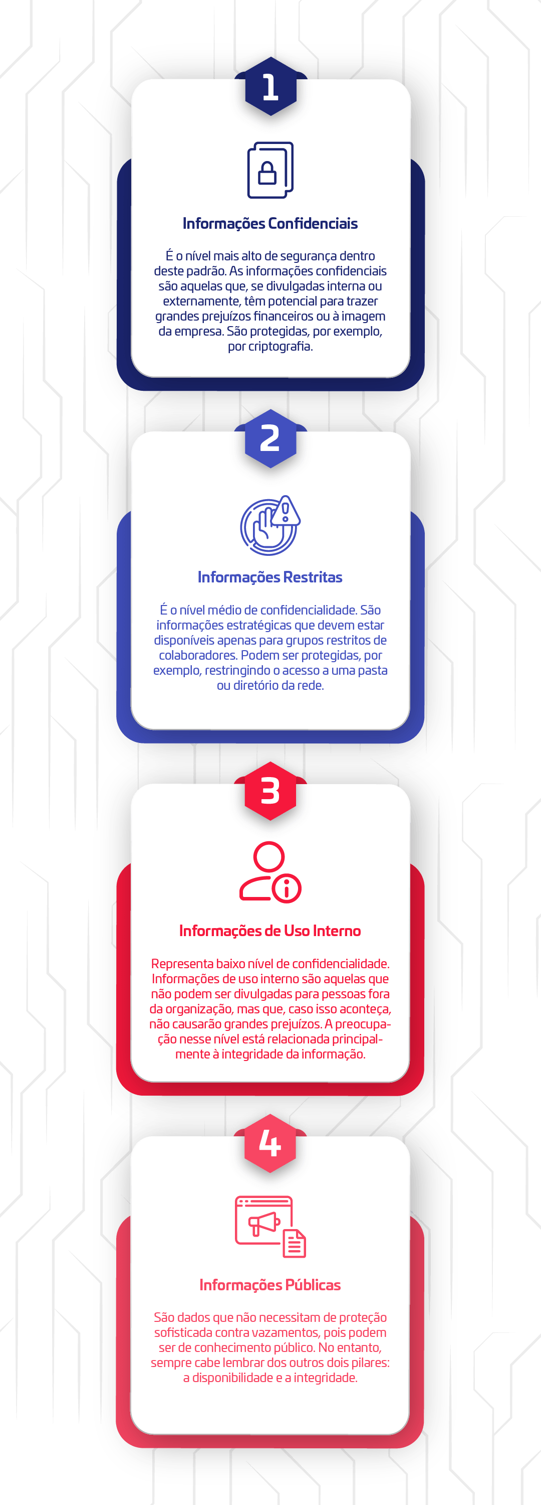 Classificação das informações: como definir níveis de segurança? | AllEasy